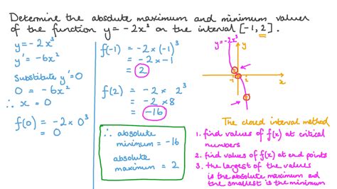 How to Find the Maximum & Minimum Values of a Function? Lesson