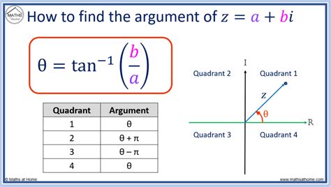 How to Find the Modulus and Argument of a Complex Number