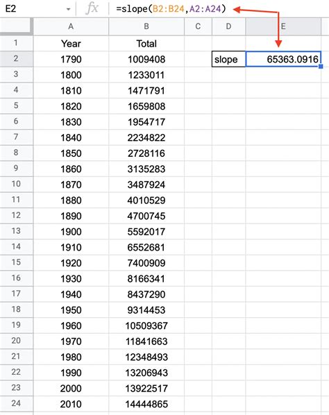 How to Find the Slope in Google Sheets - Lido.app / Chart trendline …