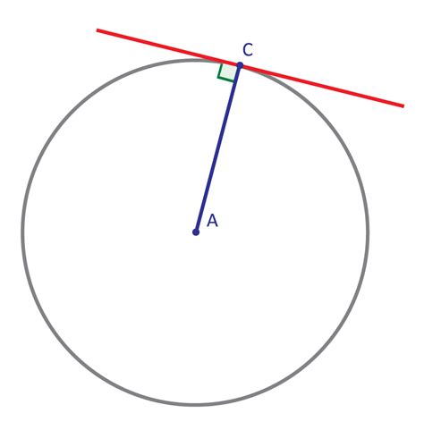 How to Find the Tangent Line of a Circle - Mometrix