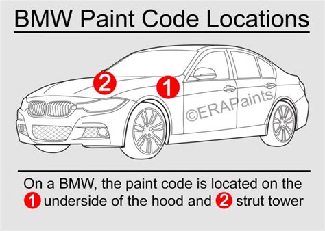 How to Find your BMW Paint Code ERA Paints