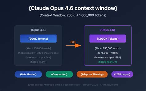 How to Fix Telegraph Access Issues | TollBit Token Guide (2026)