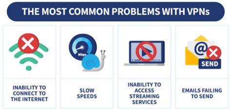 How to Fix The Telegraph Access Issues (VPN, Browser Tips & Support Guide) (2026)
