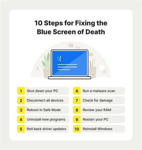How to Fix a Blue Screen of Death BSOD 