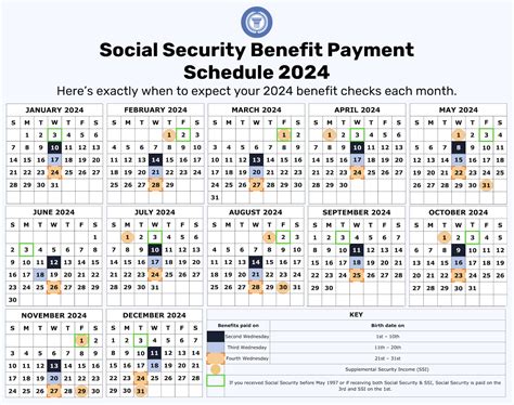 How to Fix a Social Security Benefit Payment Error 