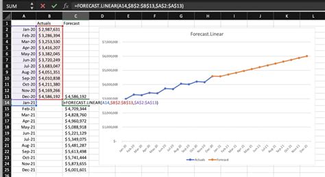 How to Forecast Revenue in Excel in 2021 revVana
