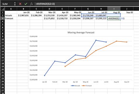 How to Forecast Revenue in Excel revVana