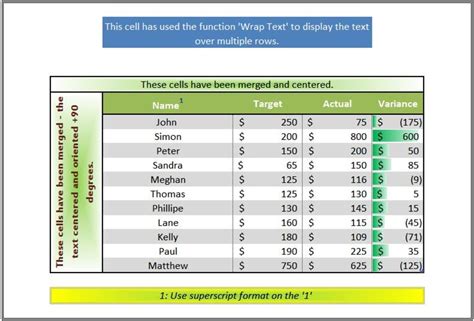 How to Format Spreadsheets in Microsoft Excel TurboFuture