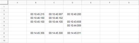 How to Format Time to Millisecond Format in Google Sheets