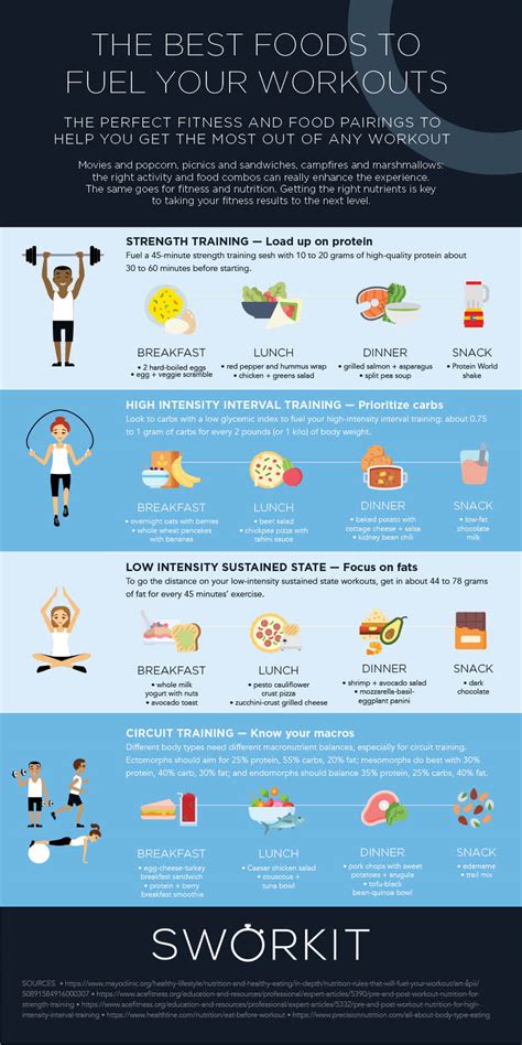 How to Fuel Your Workout What to Eat and When for Exercise