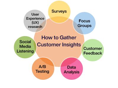 How to Gather and Use Customer Insights to Improve Experience