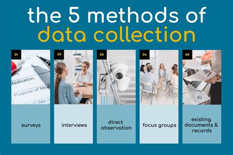 How to Gauge what Information needs to be Collected