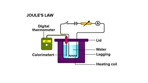 How to Generate Heat with Joule Effect? [closed]