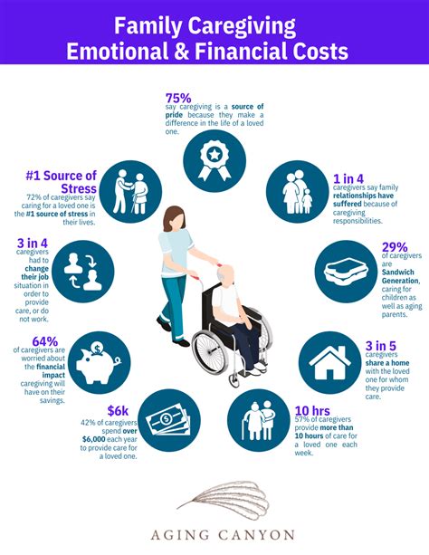 How to Get Financial Assistance for Caregiving 