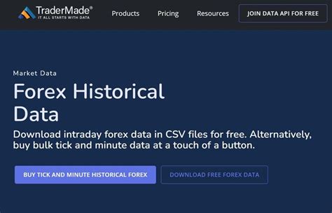 How to Get Forex Historical Data? - TraderMade