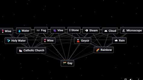 How to Get Gay in Infinite Craft