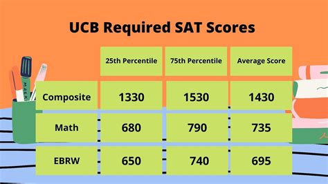 How to Get Into Tech Admission Requirements