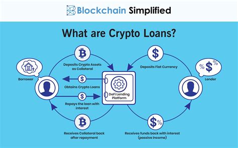 How to Get Involved in Bitcoin-Backed Lending and DeFi