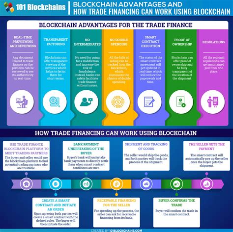 interested finance solution