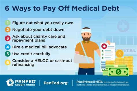 How to Get Medical Debt Off Your Credit Report in 5 Steps
