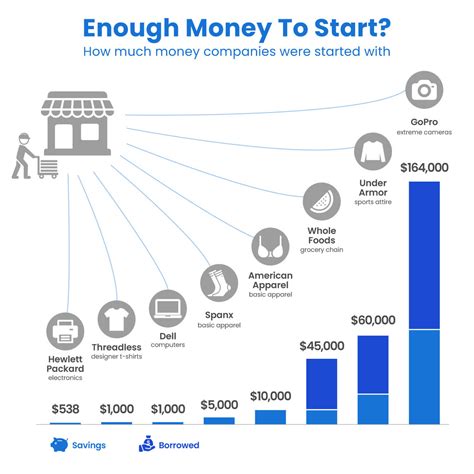 How to Get Money to Start a Business 15 Startup Financing Options