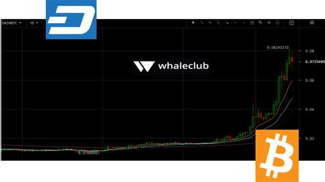 How to Get Started Trading with Dash on Whaleclub