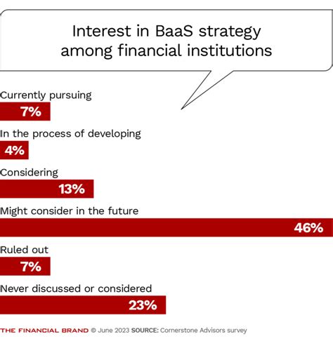 How to Get Started with Ant Financial's BaaS Platform