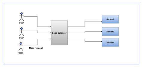 metamask balancer implementation