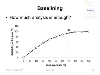 How to Get Started with Baselining