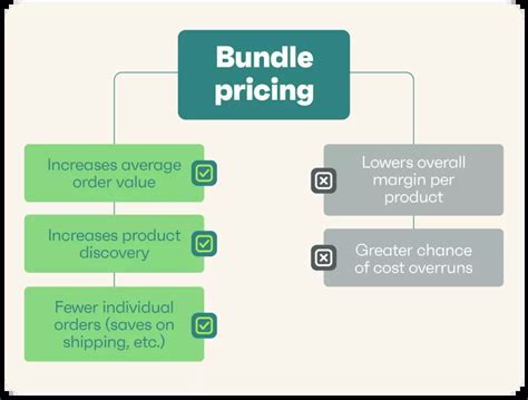 How to Get Started with Bundle in Nigeria