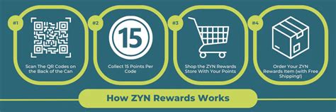 How to Get Zyn Points: The Ultimate Guide