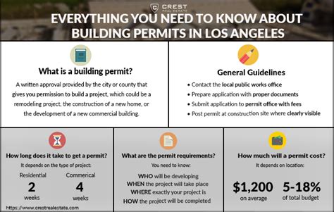 How to Get a Building Permit in Los Angeles Permit Resources