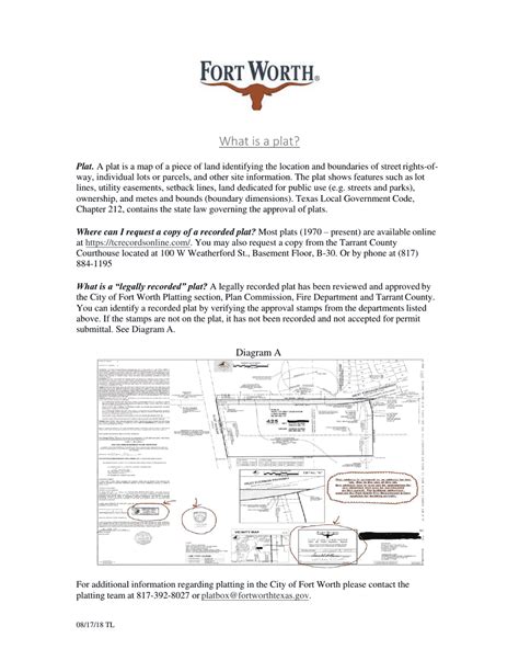 How to Get a City of Fort Worth Building Permit the Easy Way