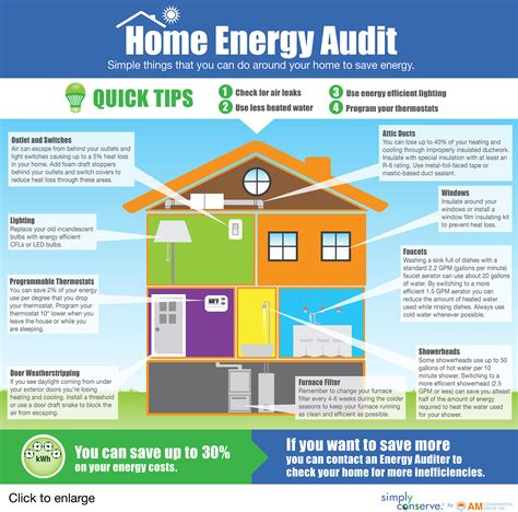 How to Get a Home Energy Efficiency Audit amp Assessment Cost amp Options