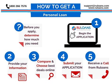 How to Get a Personal Loan 7 Steps to Follow