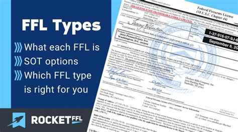 How to Get an FFL License [2023] Stepbystep Guide RocketFFL