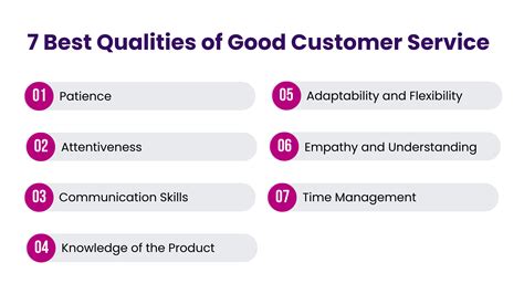 How to Get the Best Customer Service