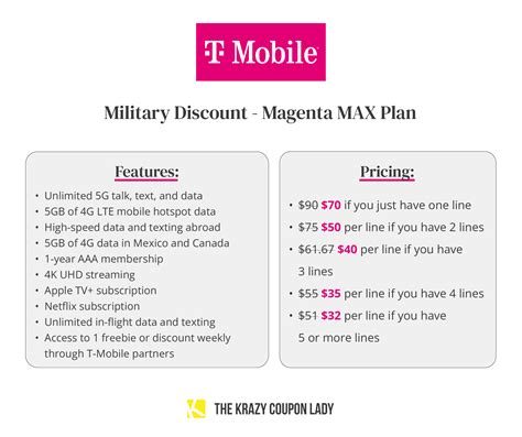 How to Get the T Mobile Military Discount