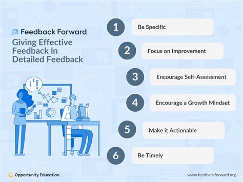 How to Give Effective In-Flight Feedback