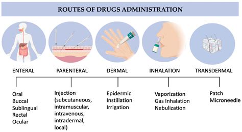 How to Give Eye Drops Transdermal Patches and Suppositories