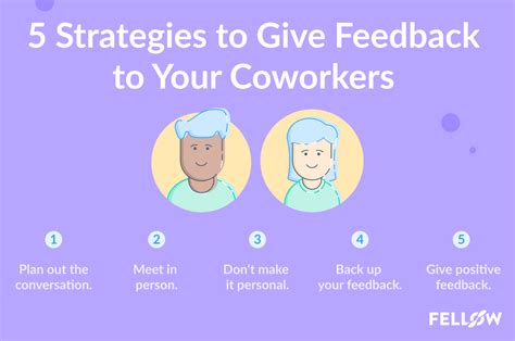 How to Give Feedback to Colleagues: Examples, Tips, and …