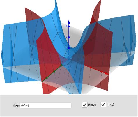 How to Graph Complex Functions With Excel