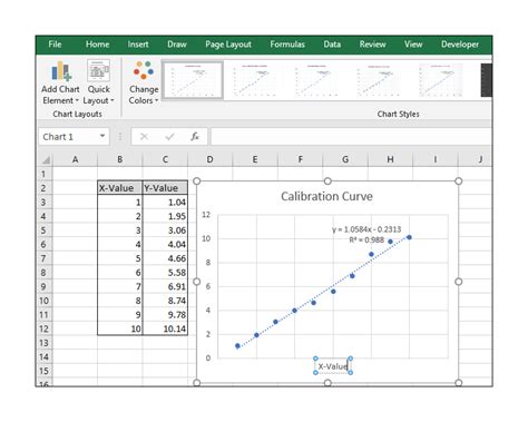 How to Graph a Calibration Curve on Excel
