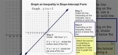 How to Graph an inequality in slopeintercept form « Math WonderHowTo