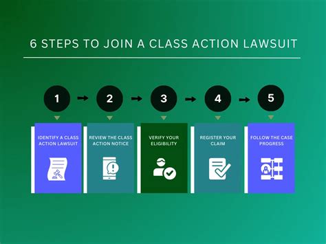 How to Handle a Class Action Lawsuit How to Respond