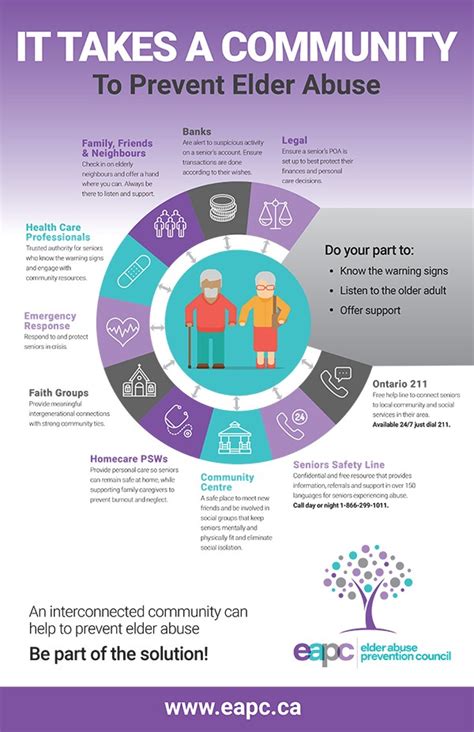 How to Help Prevent Elder Abuse
