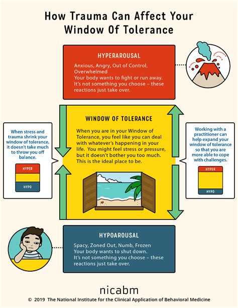 How to Help Your Clients Understand Their Window of Tolerance