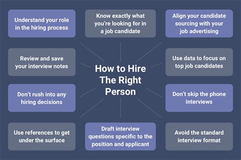 How to Hire The Right Person, Not the Best Person