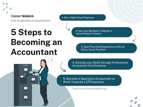 How to Hire an Accountant: 13 Steps (with Pictures)