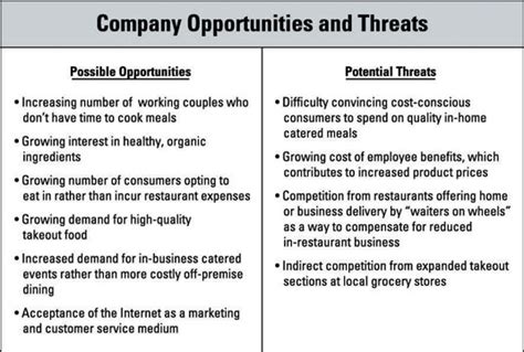 How to Identify Opportunities and Threats in Business Planning